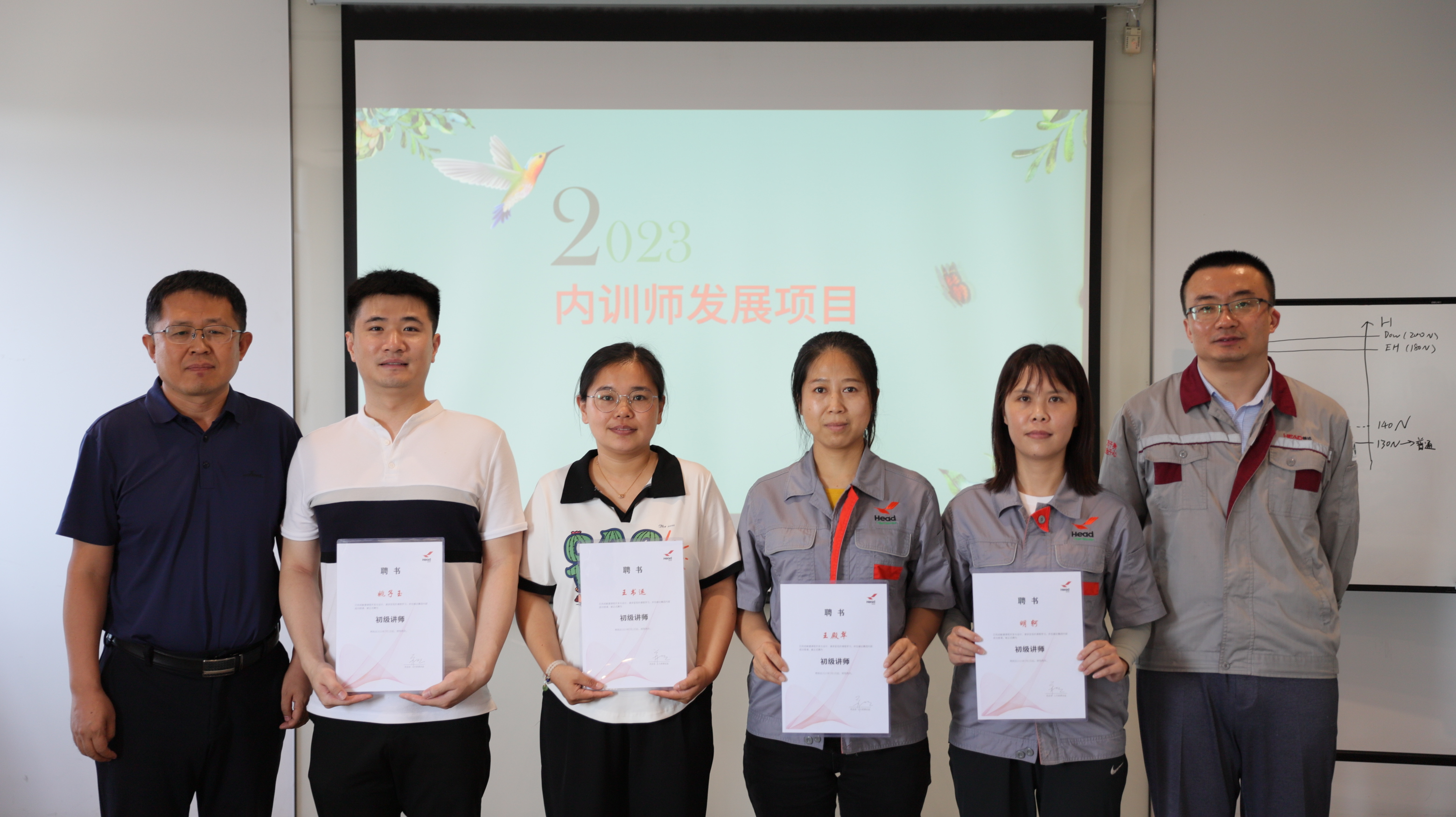 打造华体会·体育-华体会(中国)内训师队伍，助力人才培养和业务发展——2023年华体会·体育-华体会(中国)集团首期内训师发展项目