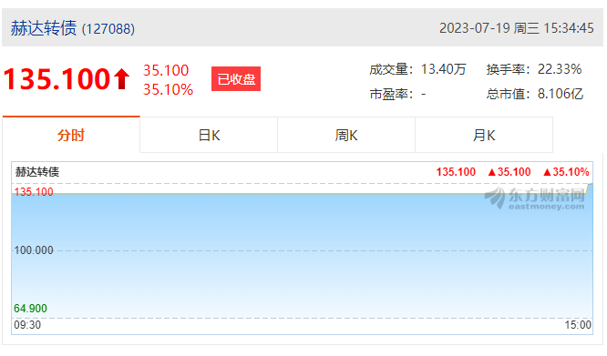 华体会·体育-华体会(中国)集团首次公开发行可转债成功上市！